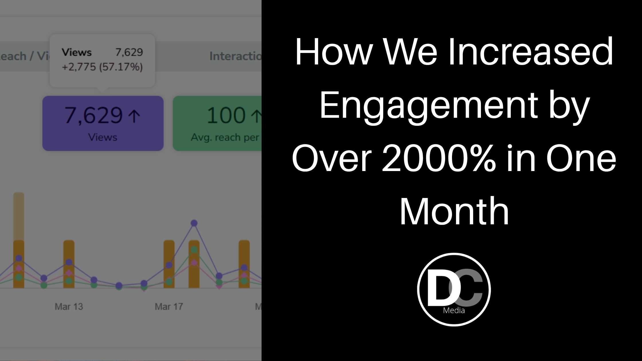 How We Increased Engagement by Over 2000% in One Month